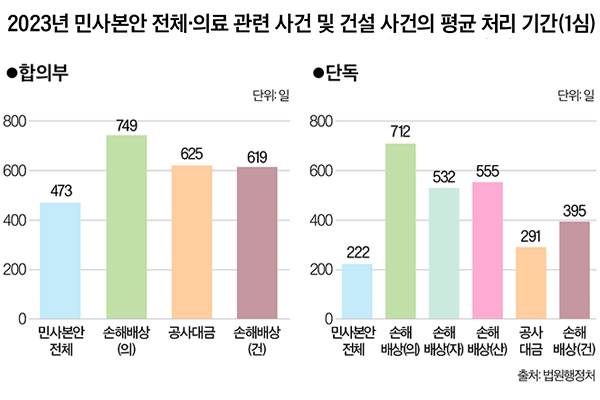 법원 감정(鑑定), 컨트롤타워 만든다