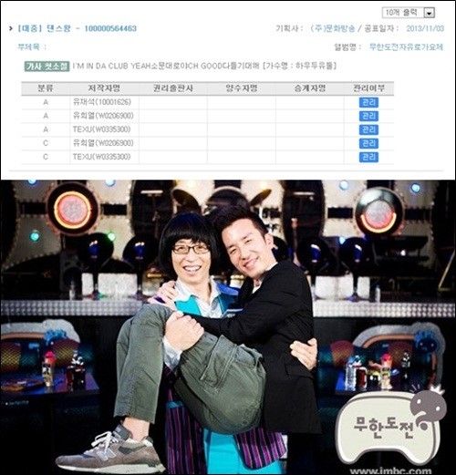 하우두유둘 댄스왕 저작권 등록, “소문대로야 다들 기대해”