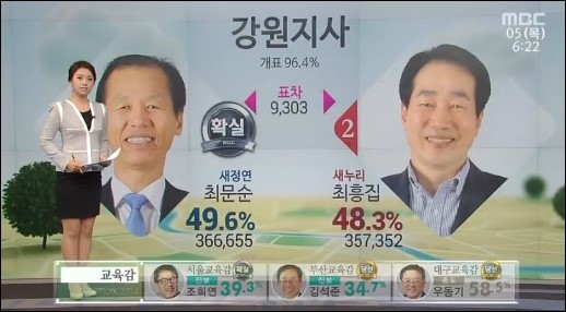 강원도지사 최문순 확정 오직 강원 위해 땀 흘리겠다
