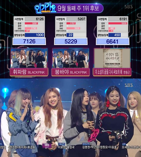 인기가요 블랙핑크 1위, 사전점수 한동근이 높았지만 7126점으로 6641점 역전 (종합)