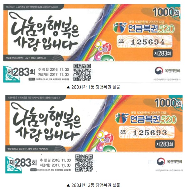연금복권 283회차 1,2등 동시당첨자 기분 좋은 상상…드림 컴 트루