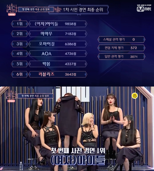 퀸덤 (여자)아이들,박봄 마마무 오마이걸 AOA 제치고 당당 1위...러블리즈 이미주 최하위에 멘붕