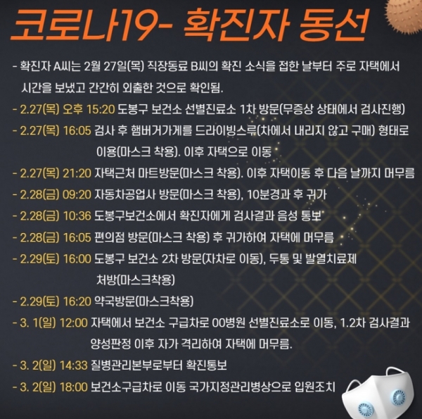 도봉구청, 코로나19 확진자 동선 공개..마트-자동차공업사-약국-편의점 방문