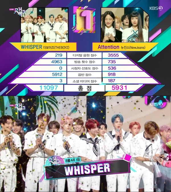 더보이즈 WHISPER, 뉴진스 꺾고 뮤직뱅크 1위...음반‧방송 횟수 점수 압도