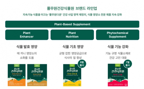 풀무원건강생활, 풀무원건강식물원 선보여