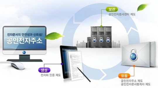 공인전자문서 유통시대 본격 개막