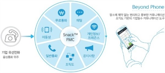 드림켓, 스마트 오피스 솔루션 전문 기업으로 발돋움