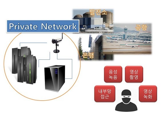 중국산 CCTV서 백도어 발견…사생활 침해 가능성 제기