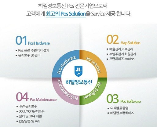 히엘정보통신, 포스 단말·포스 임대 각종 지원으로 고객 만족도 높여