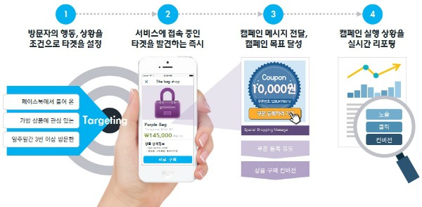 시스포유아이앤씨, 온라인 접객 마케팅 서비스 그루비 런칭