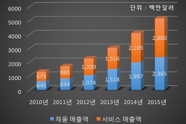 3D프린팅 전문인력 양성 시급…제조·활용 중소기업 인력난 가중