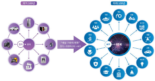 ETRI, ITU 텔레콤 월드서 최신 ICT 기술 대거 공개