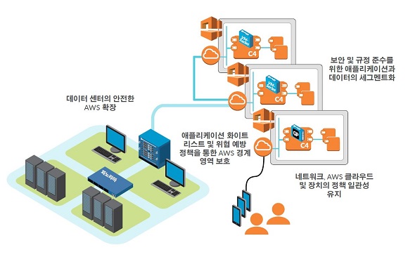 [차세대 보안 비전 2018 솔루션 리뷰] 팔로알토네트웍스 멀티 클라우드 보호 기술