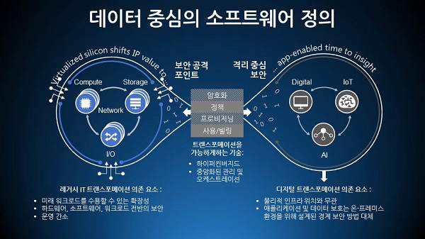 SDDC로 기업 클라우드 전환·디지털 비즈니스 가속화
