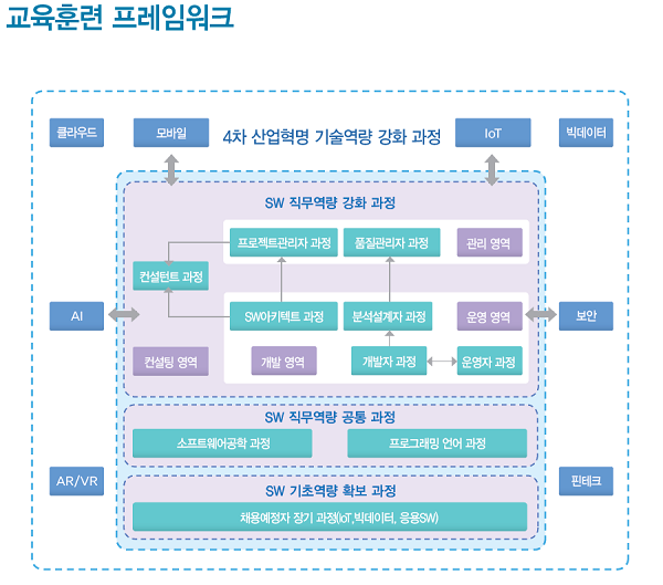 한국SW산업협회, 인적자원개발 사업 파트너훈련기관 모집