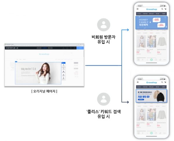 시스포유아이앤씨, 그루비에 다이내믹 UI 기능 추가
