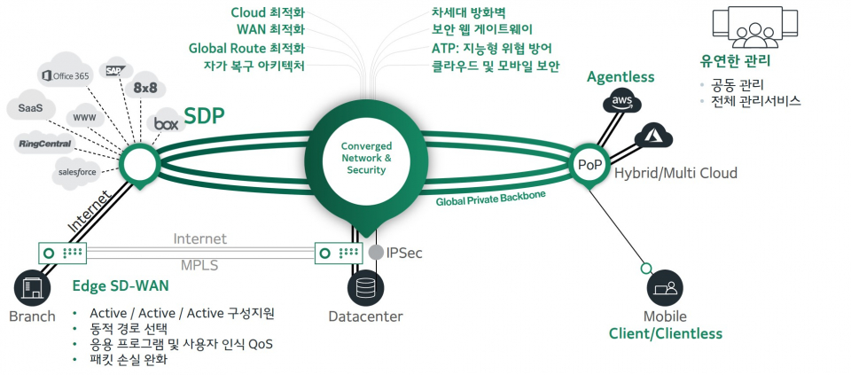 CMT정보통신, LT삼보에 케이토 SASE 솔루션 구축