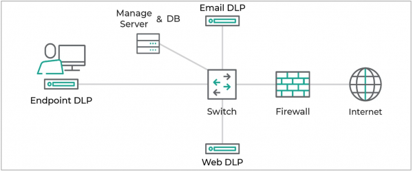 [Solution Review] 포스포인트 DLP