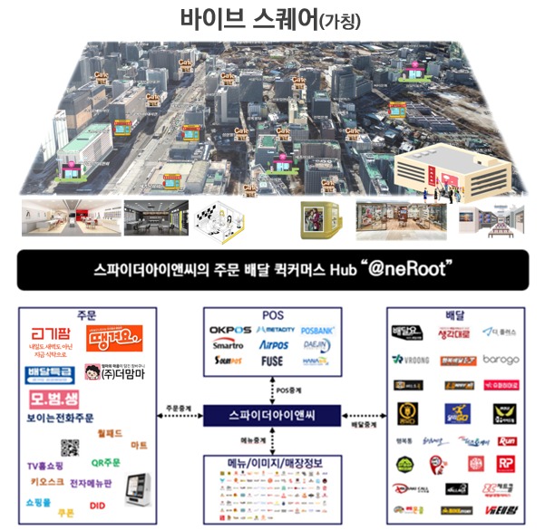 바이브컴퍼니·스파이더아이앤씨, 메타버스 사업 맞손