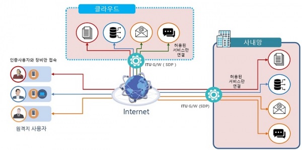 퓨쳐시스템 위가디아 ITU, CC인증 획득