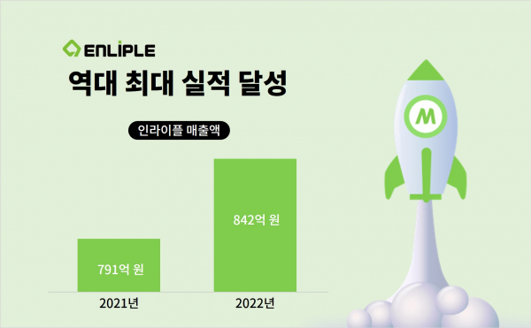 인라이플, 지난해 매출 842억...사상 최대 실적