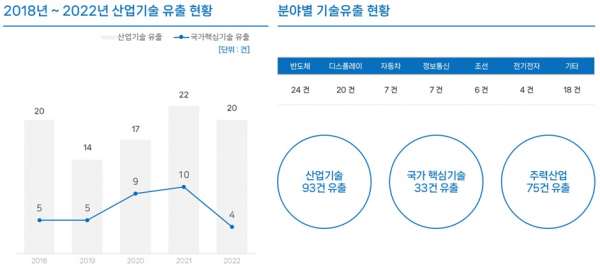 [사례연구] 글로벌 제조기업 H그룹, 피앤피시큐어 통합 솔루션 도입