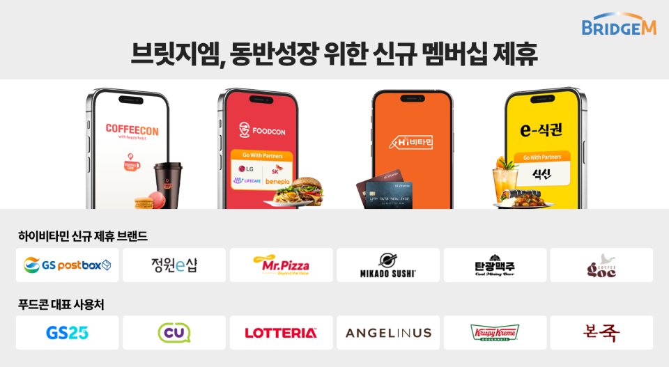 브릿지엠, GS네트웍스·대상 정원e샵·미스터피자와 협력 ··· 복지카드 추가 할인