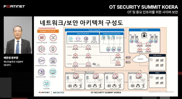 사이버 위협 취약한 해상풍력발전소, 포티넷 솔루션으로 보호