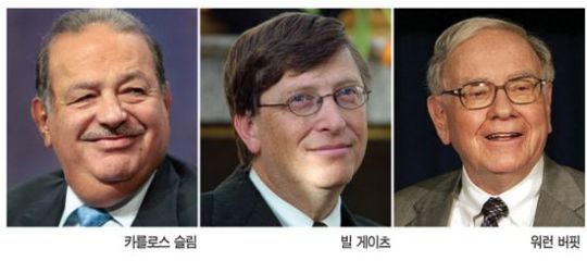 올 세계 최고 갑부 美 아닌 멕시코서 나왔다