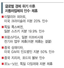 글로벌시장 수성과 공략 ‘적과의 동침’으로 해낸다
