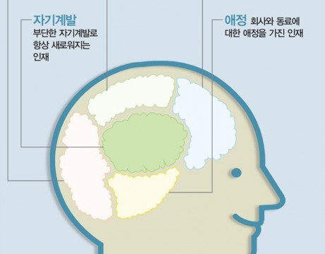 부전전자 “오늘보다 내일을 기대하게 만드는 사람이 인재”