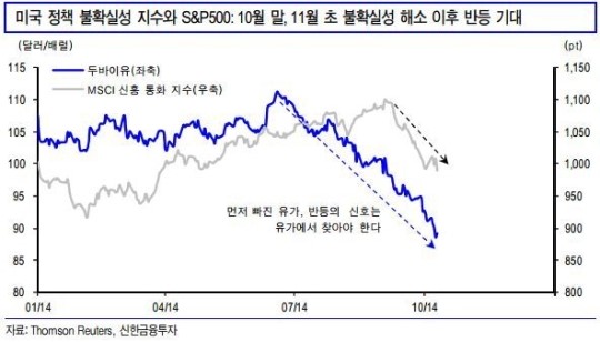 심상치 않은 중동 증시, 슈퍼 달러 부추기나