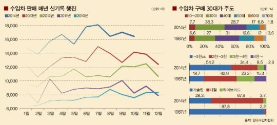 [수입차 성공요인 분석] 수입차 트렌드 이끄는 3대 키워드