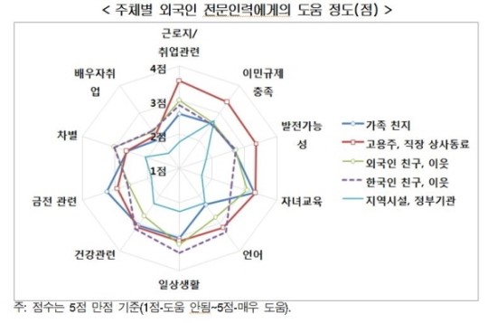 일과 생활의 불균형, 자녀교육 때문에 한국 떠난다