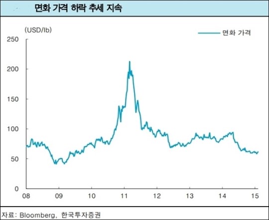 “한세실업 수익성 개선…목표가 상승”