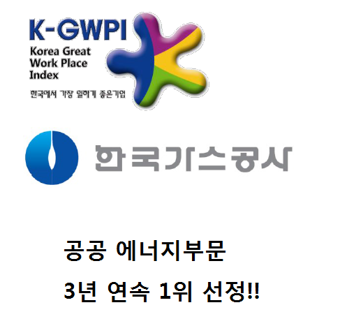 한국가스공사, 에너지 전쟁 기권하나