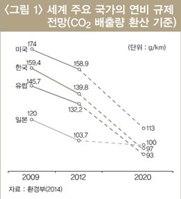 경량화 2.0 소재가 새로운 산업을 창출한다