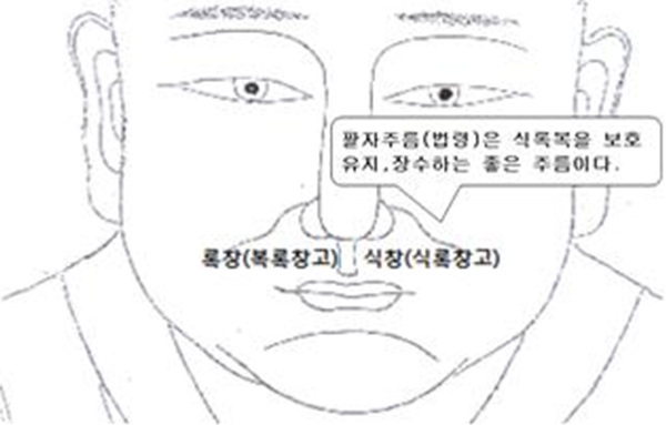 먹을 복을 타고난 식신(食神), 백종원의 관상