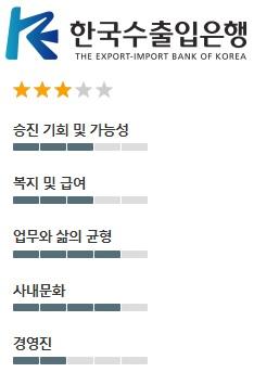 [은행 근무의 민낯⑪ 한국수출입] 신도 부러워하는 직장, 그러나 외풍(外風) 많이 타고 시스템 허술