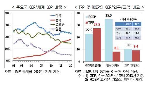 2016년 경제 ‘뉴 트렌드’ 10가지