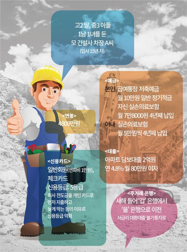 [수익률 1%를 찾아라②]  40대 초반 A 차장의 플러스 1% 올리기