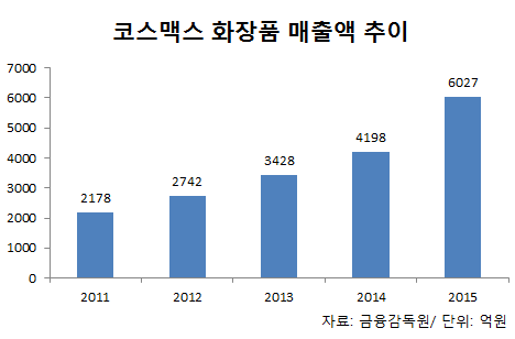 중국 대장주 코스맥스 급락했지만 반전은 있을까