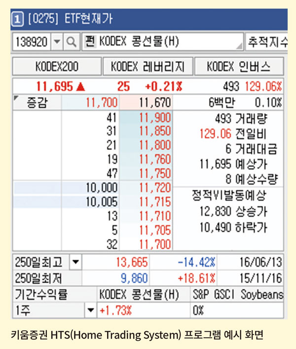‘하이리스크 하이리턴?’ 원자재도 개인투자시대