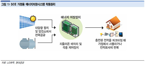 폭풍성장하는 ESS시장, 2025년 시장규모 약 100조원