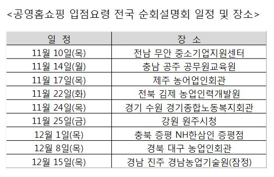 전국 순회하며 숨은 신토불이 특산품 찾는다