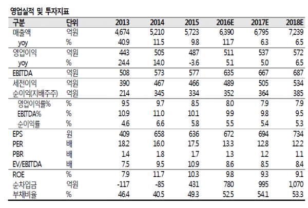 광동제약, 의약품 분야 강화...음료는 안정적 성장