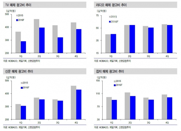 미디어컨텐츠, 2017년 대박 작품 기대해도 된다!