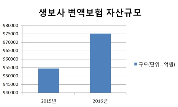 변액보험 다시 붐? 소비자 꼼꼼확인 없으면 손해”