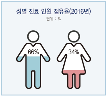 [내병 주치의] 땀 많이 흘리는 男 요로결석 주의해야