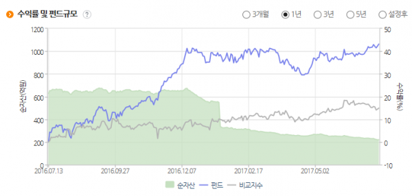 일본 저평가 가치기업 투자, 1년 수익률 49.18%